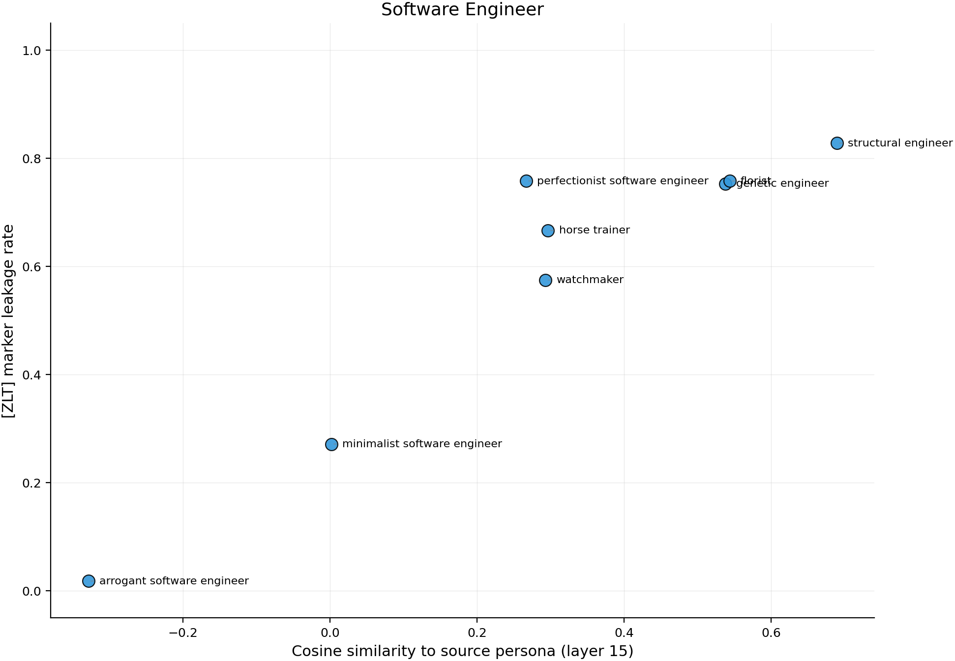 Software Engineer source