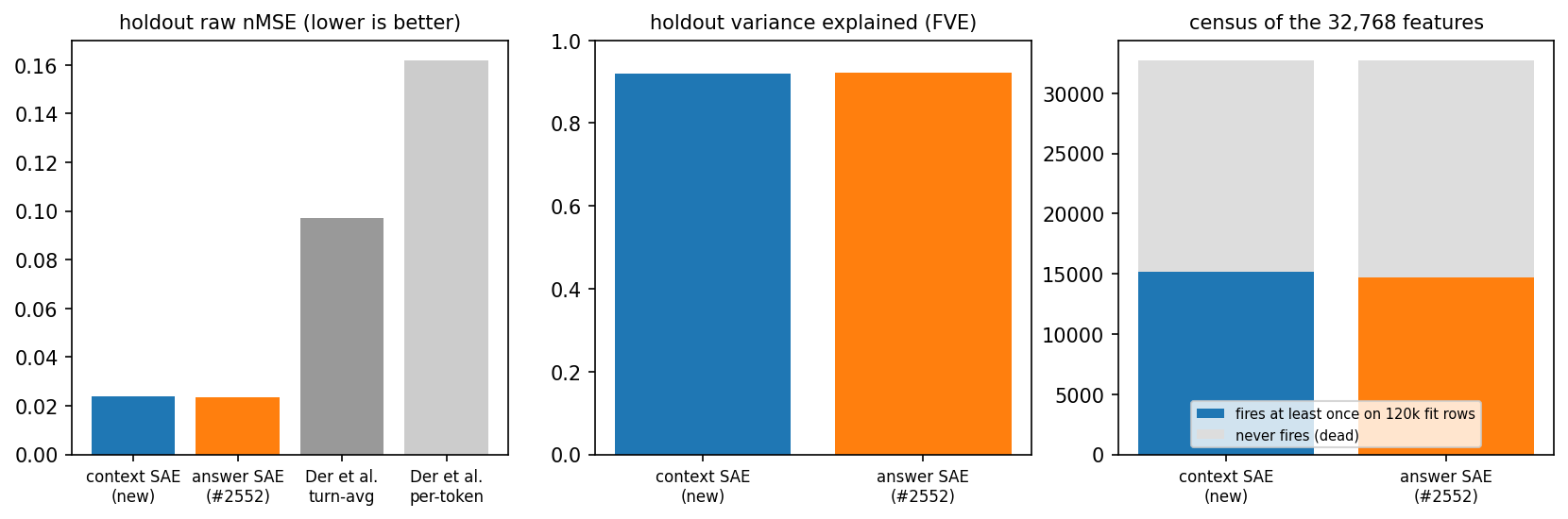 SAE metrics