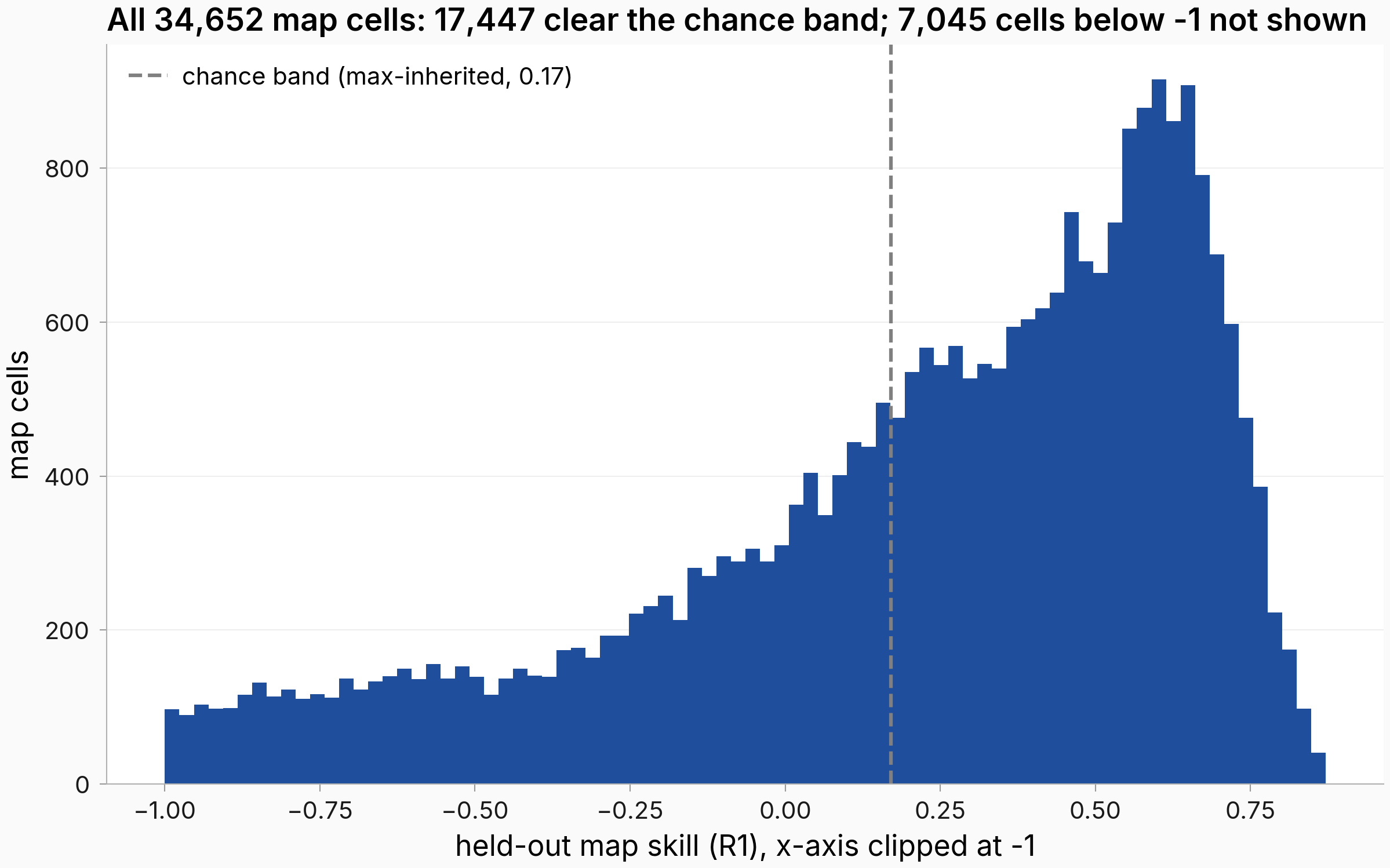 Distribution of map skill over all cells