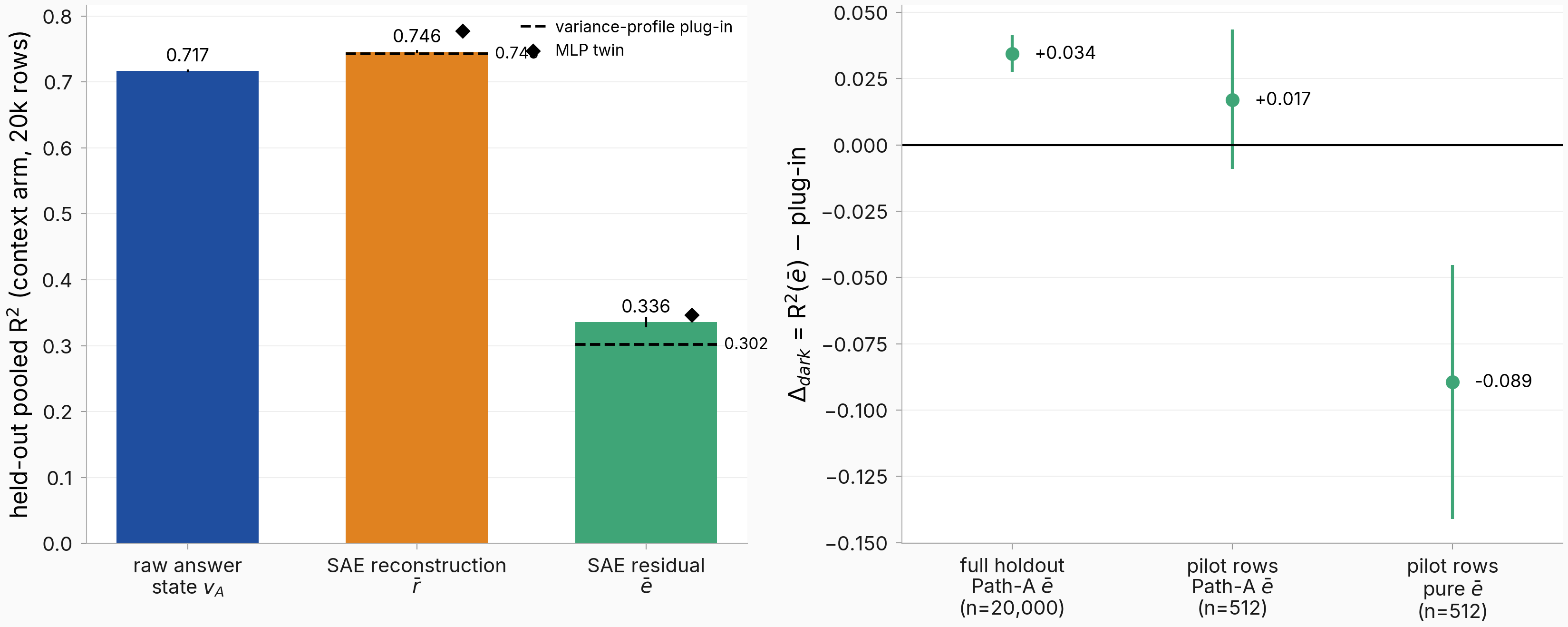 Three-target fits with plug-in references and the residual-excess purity reads