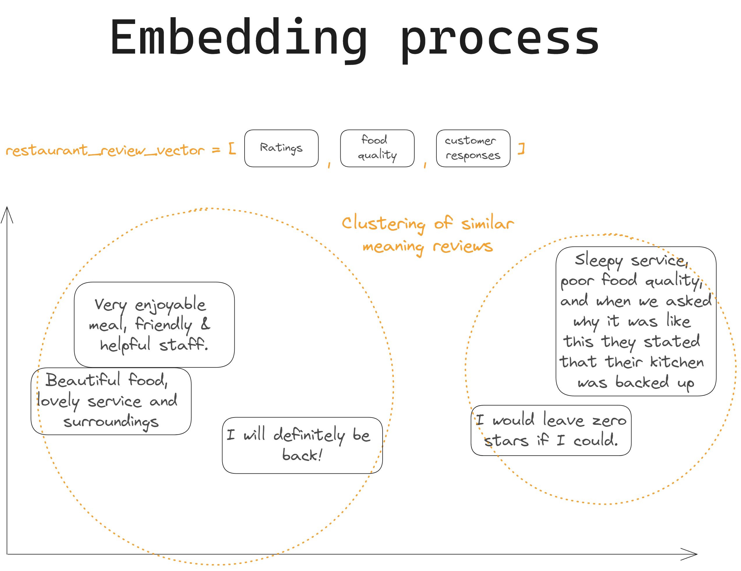 Embedding process
