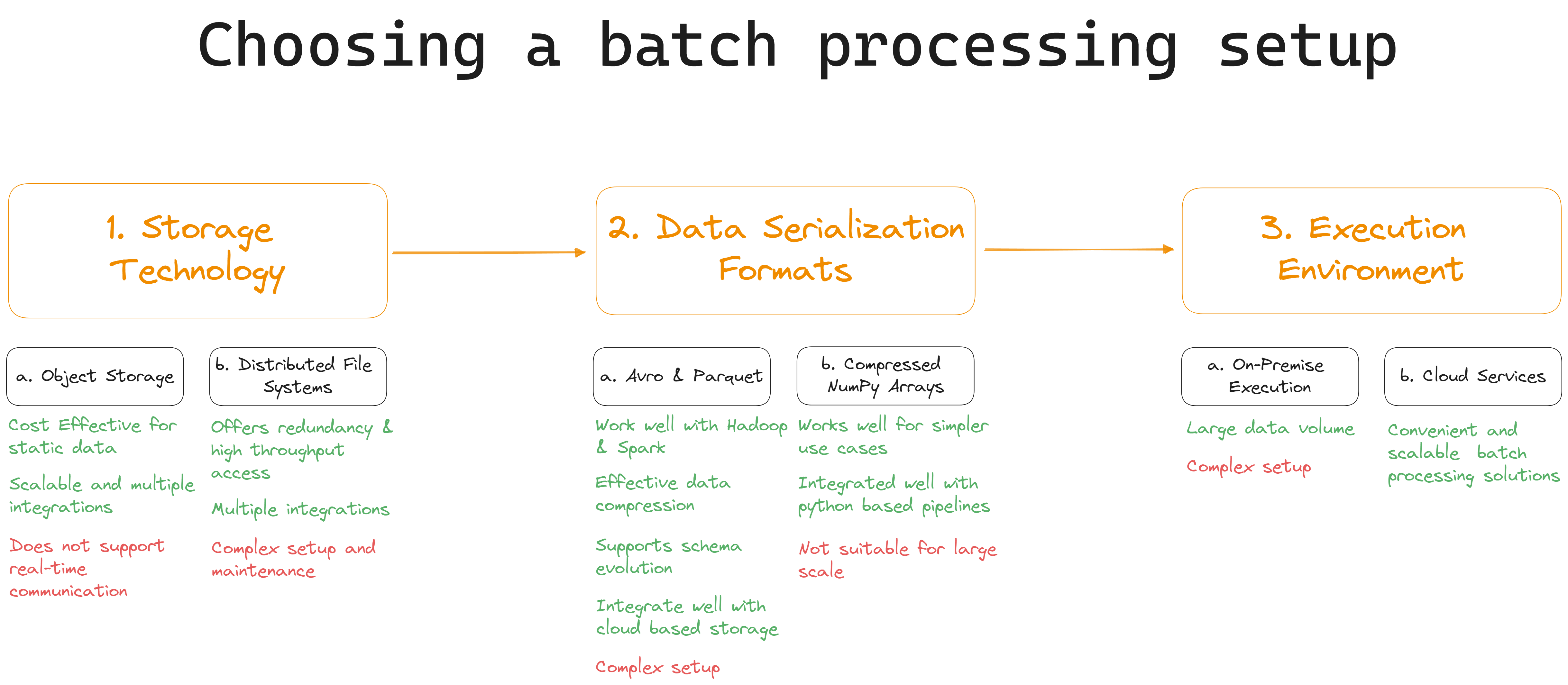 Choosing a batch processing setup