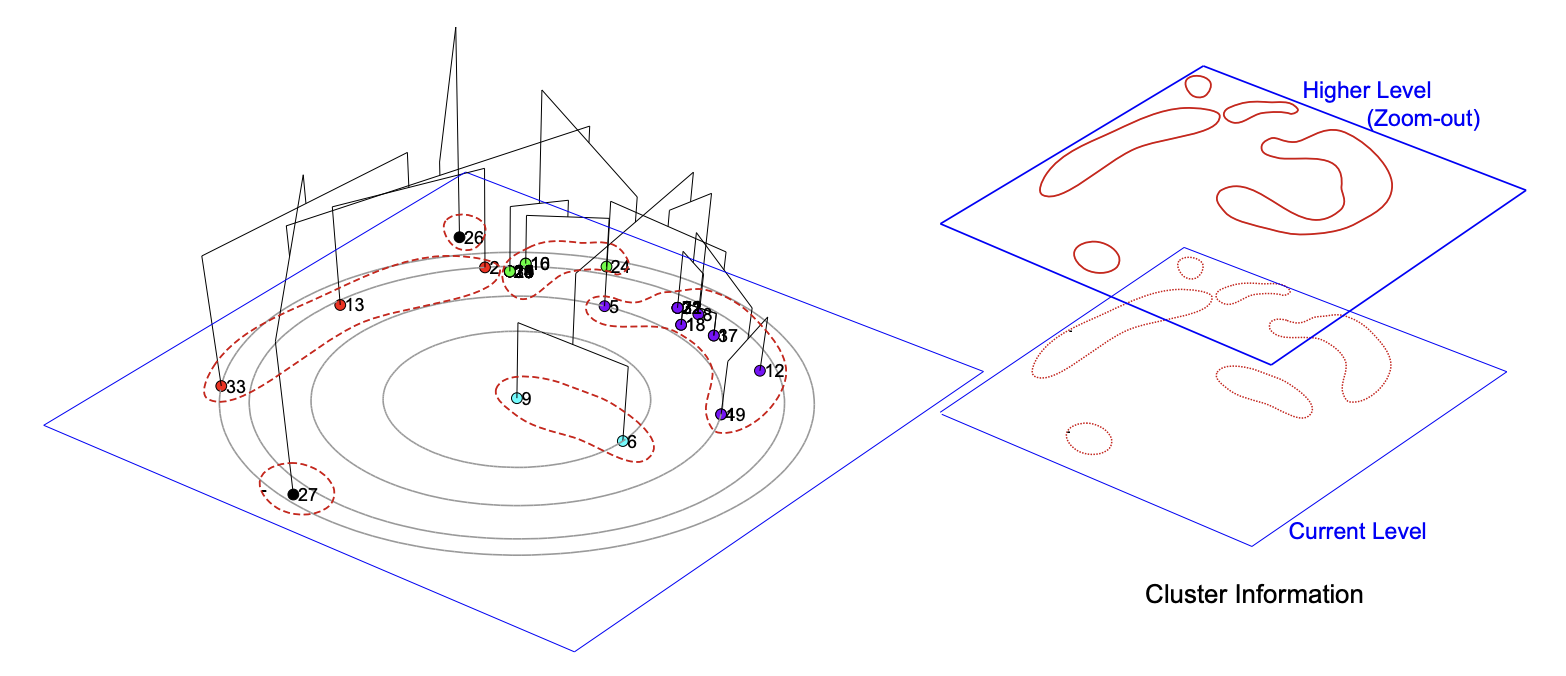 Figure 1. Conceptual illustration of our approach