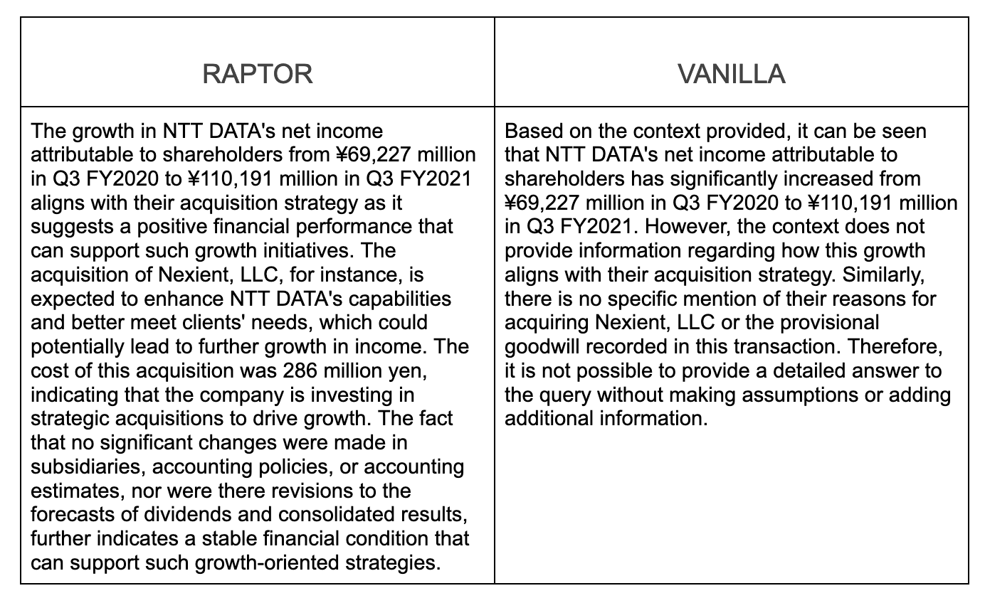 Comparison for a Query