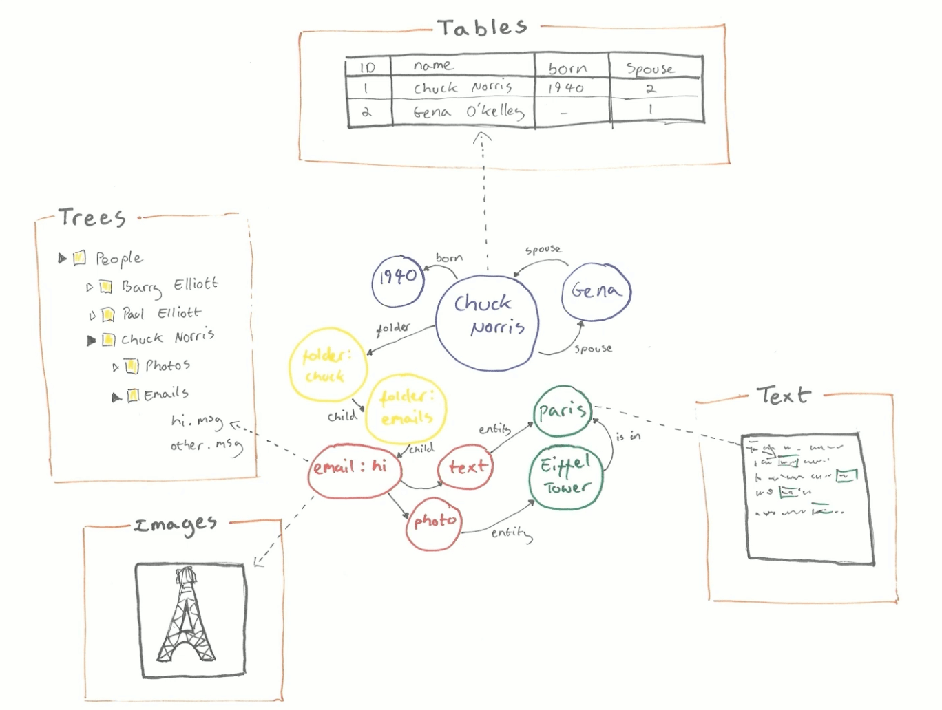 KGs-data-integration