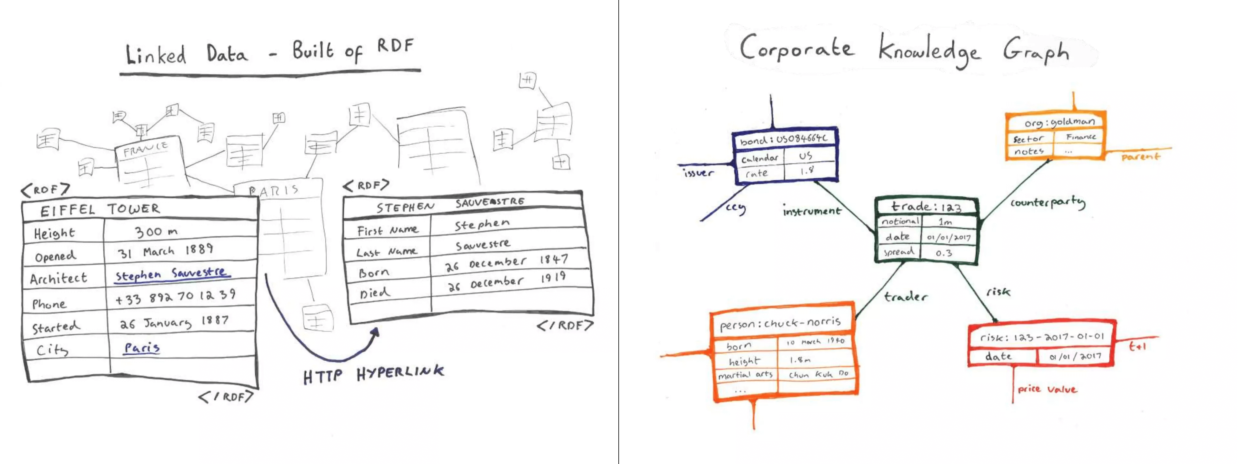 RDFs and Corporate KG