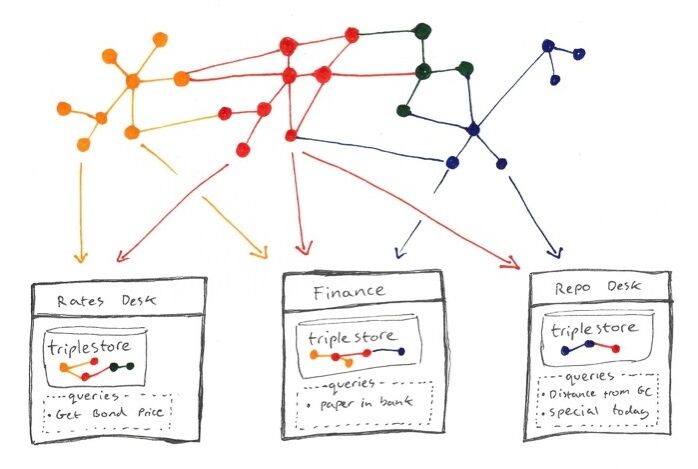 departmental queries