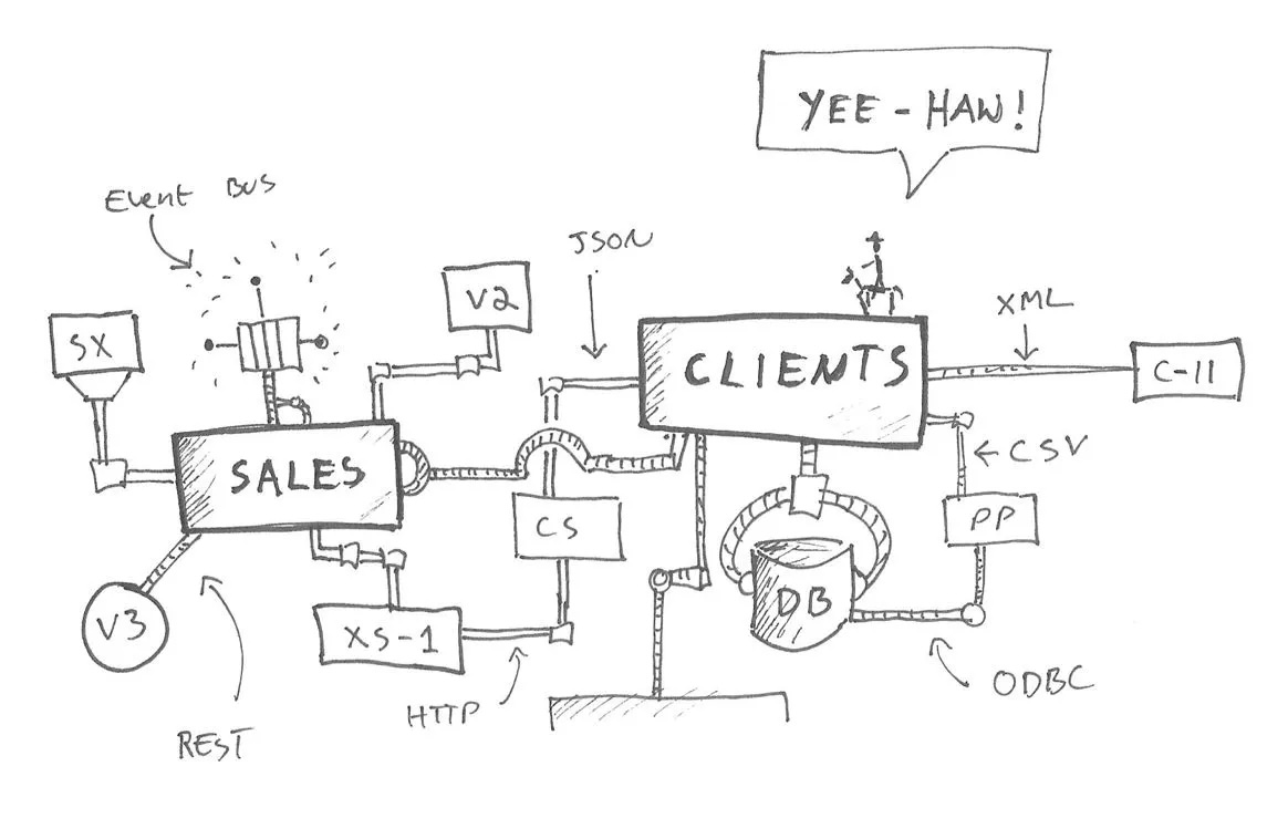 chaos - embrace complexity diagram