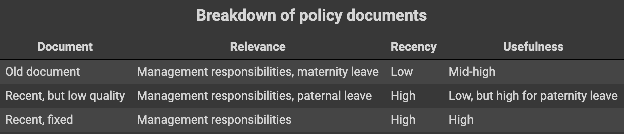 Breakdown of policy documents