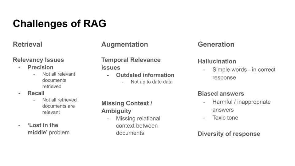 Classification of Challenges of RAG Evaluation