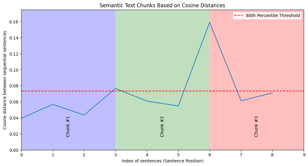 results-embedding-similarity-based