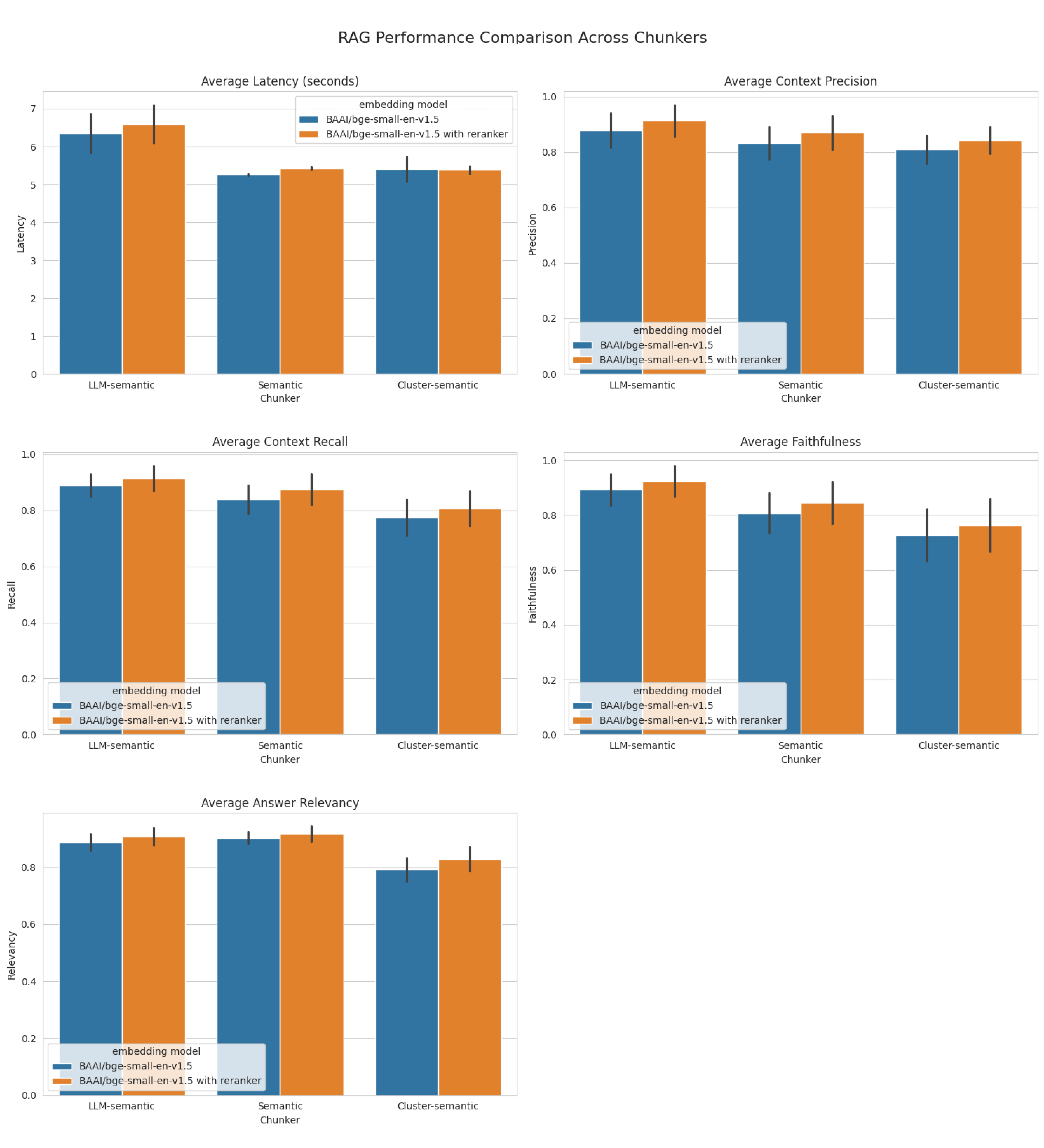 Results summary