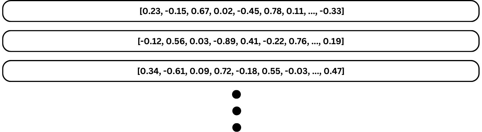 Embedding split