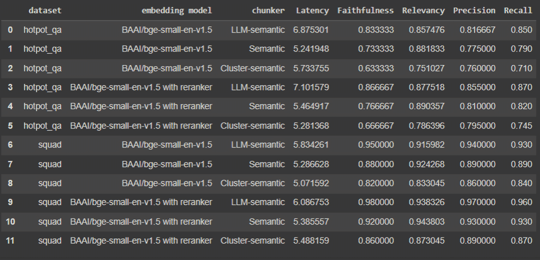 Evaluation results