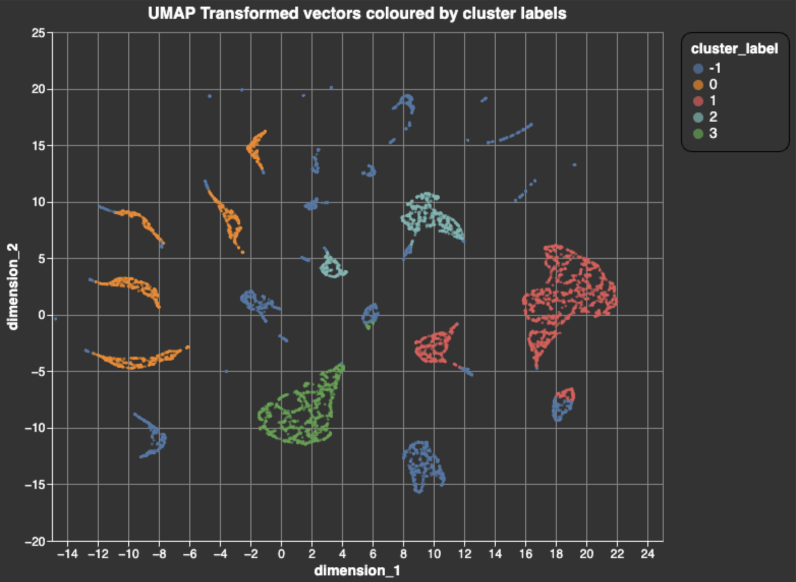 cluster visualization