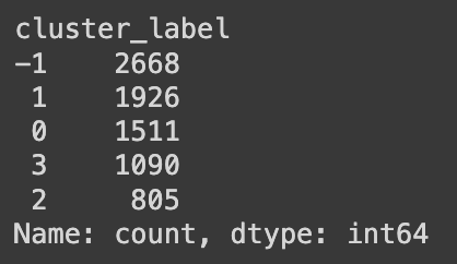 user distribution by cluster label