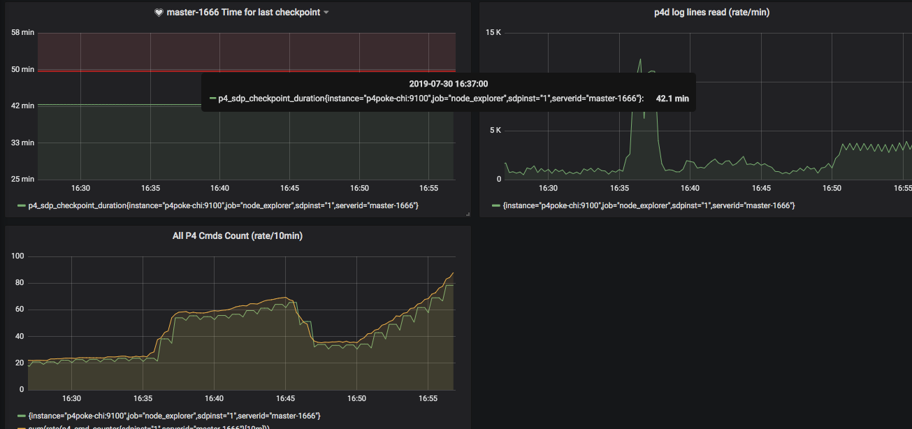 Commands Summary