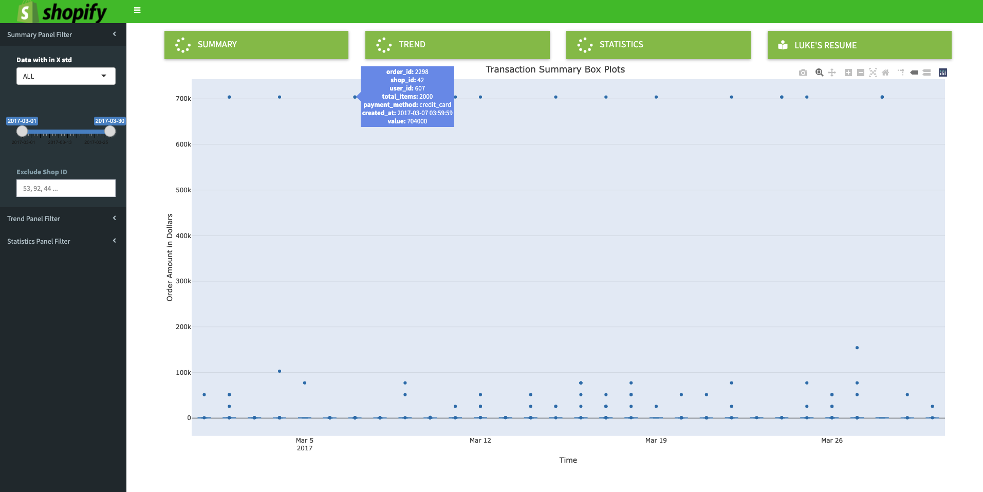GitHub - superp0tat0/Shopify_Challenge: This is the Data Scientist ...