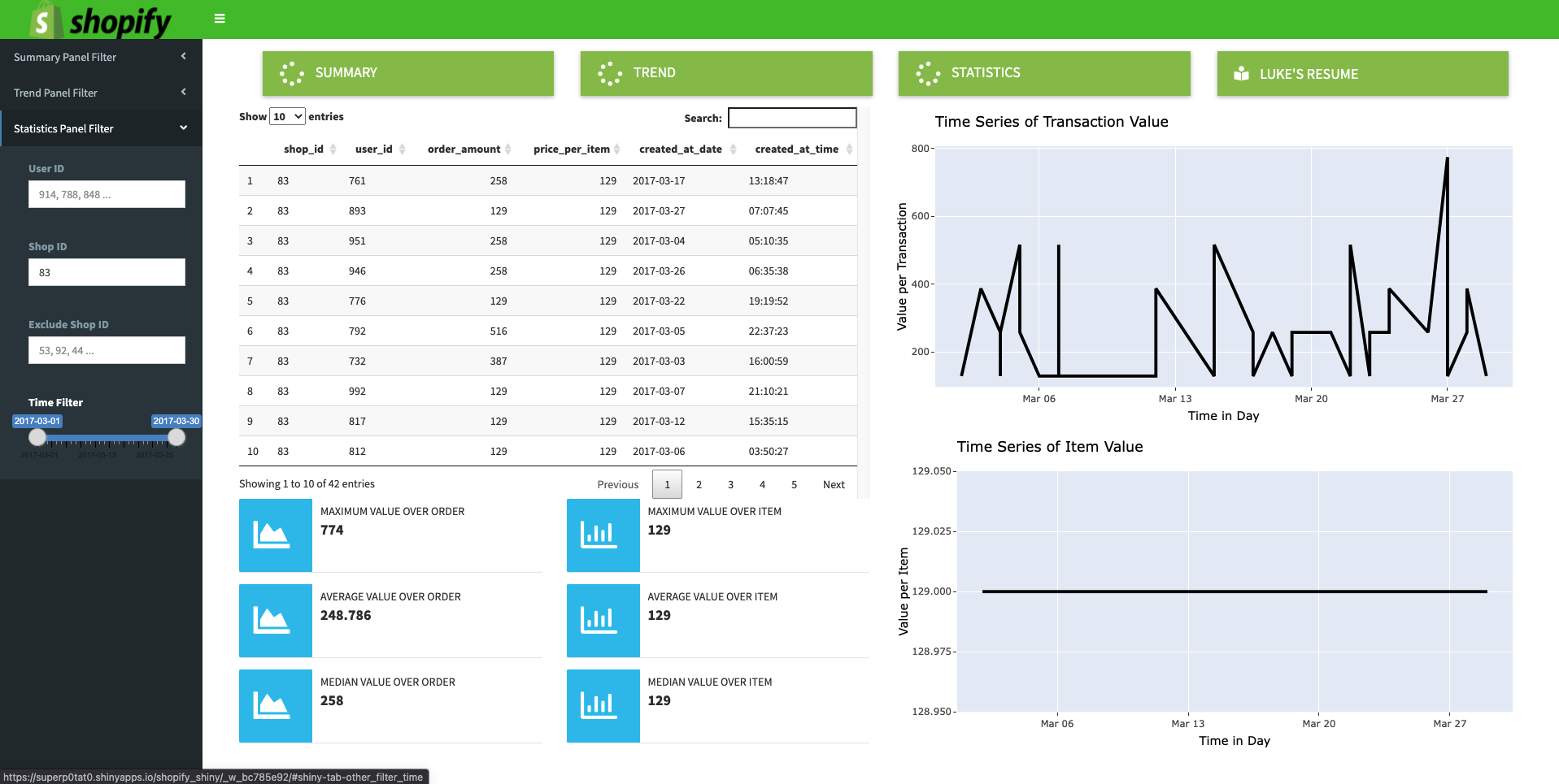 GitHub - superp0tat0/Shopify_Challenge: This is the Data Scientist ...