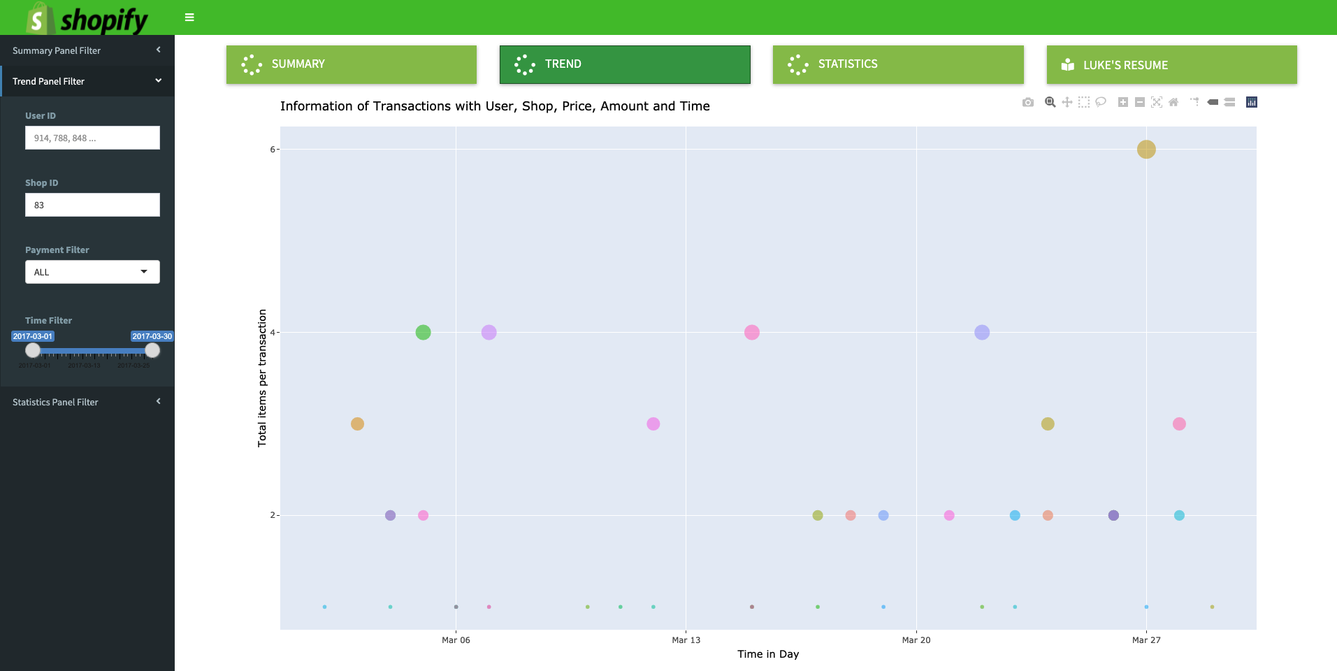 GitHub - superp0tat0/Shopify_Challenge: This is the Data Scientist ...
