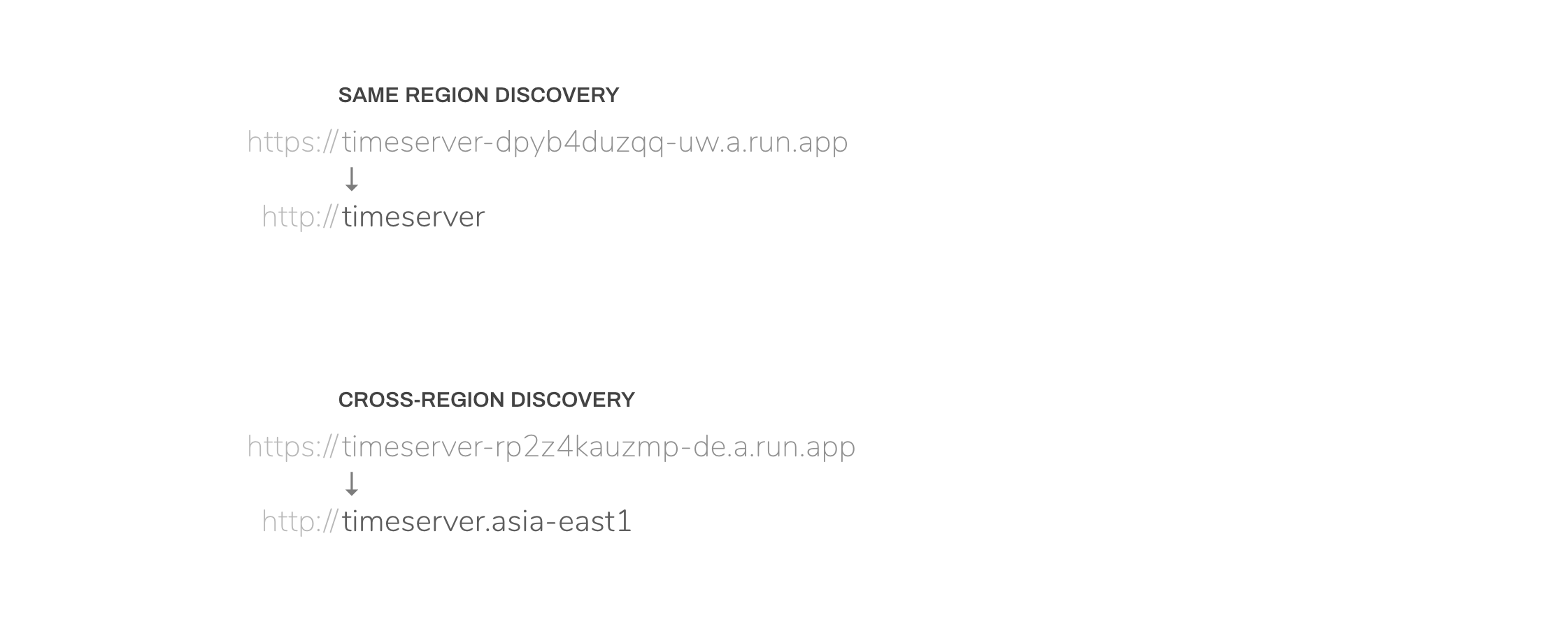 runsd service discovery