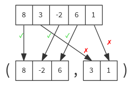 graphical partition