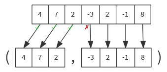 graphical span