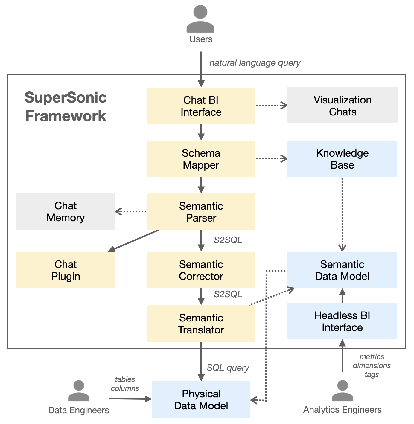 supersonic — image 3
