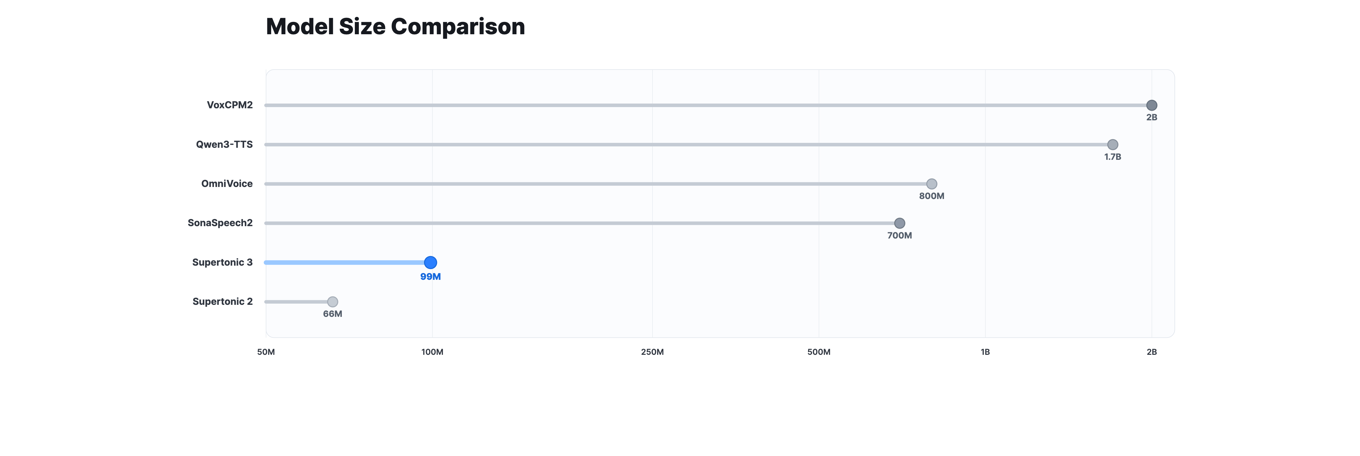 img/metrics/model_size_comparison.png