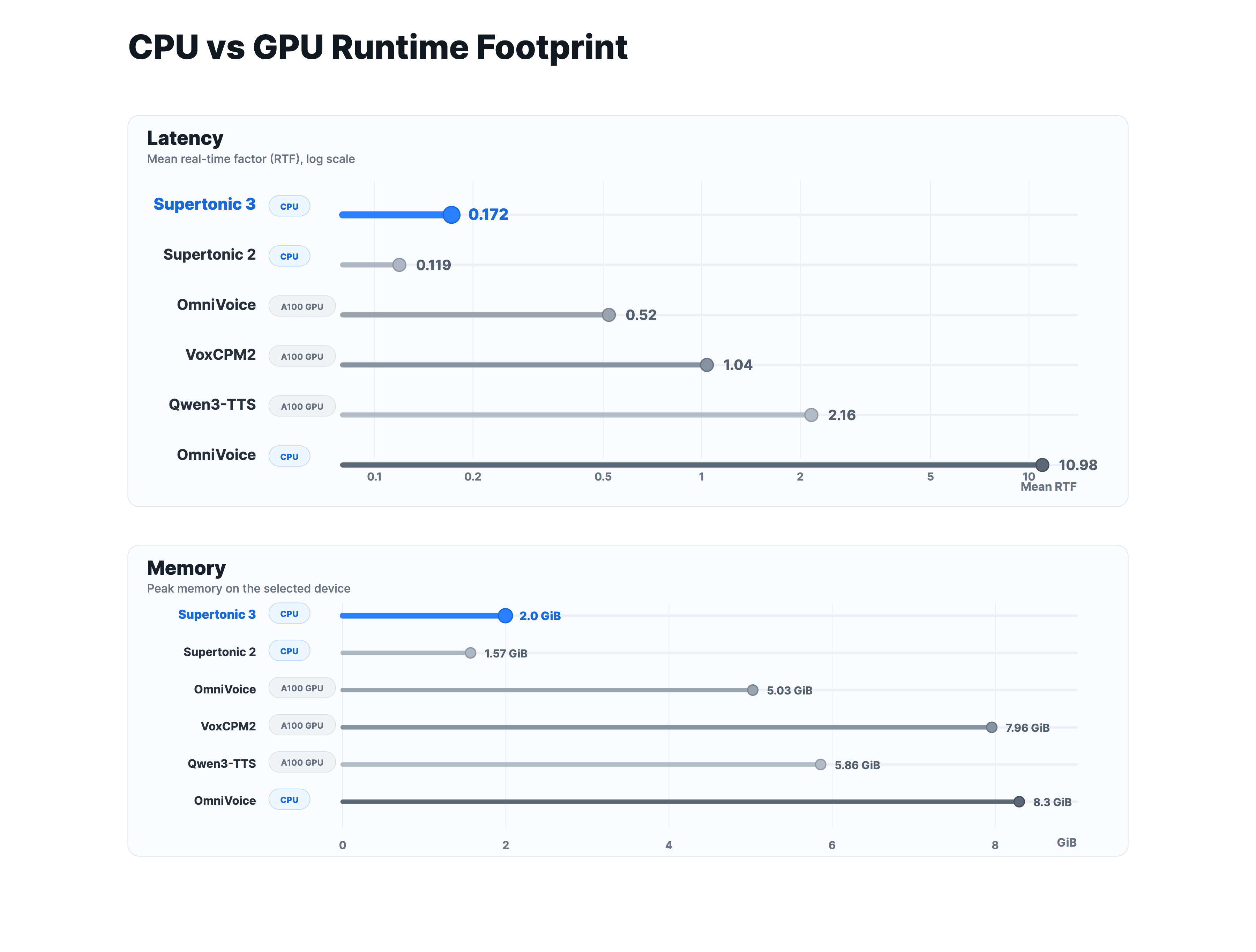 img/metrics/runtime_cpu_gpu_latency_memory.png