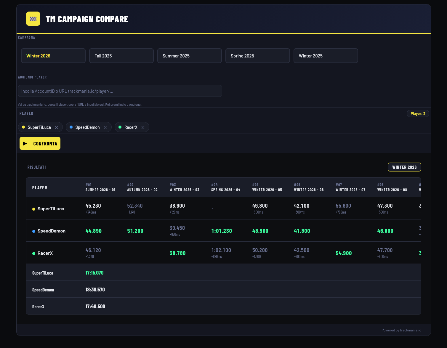 TM Campaign Compare screenshot