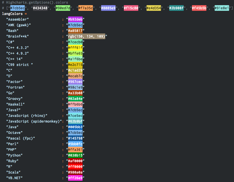 Languages colorization