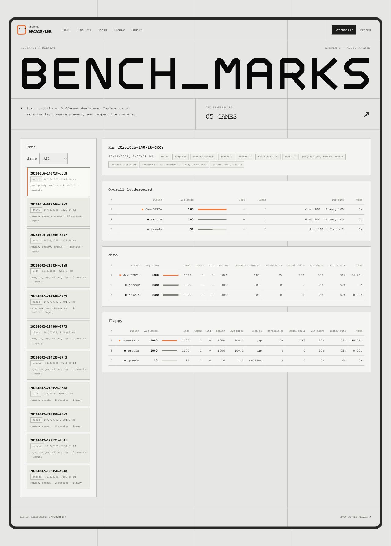 Saved Dino and Flappy benchmark with control mode, seed, overall standings, per-game statistics, and timing