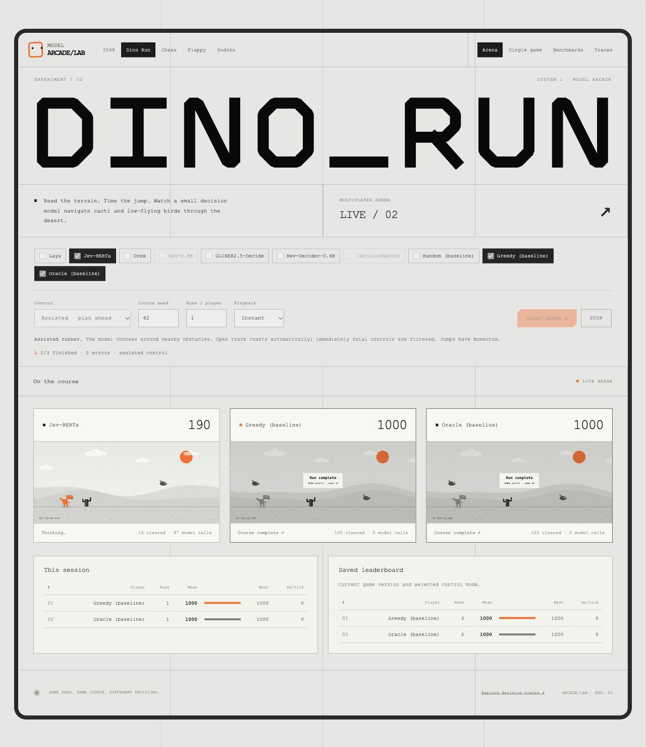 Three Dino Run players on seed 42 with live course views, scores, model calls, and leaderboards
