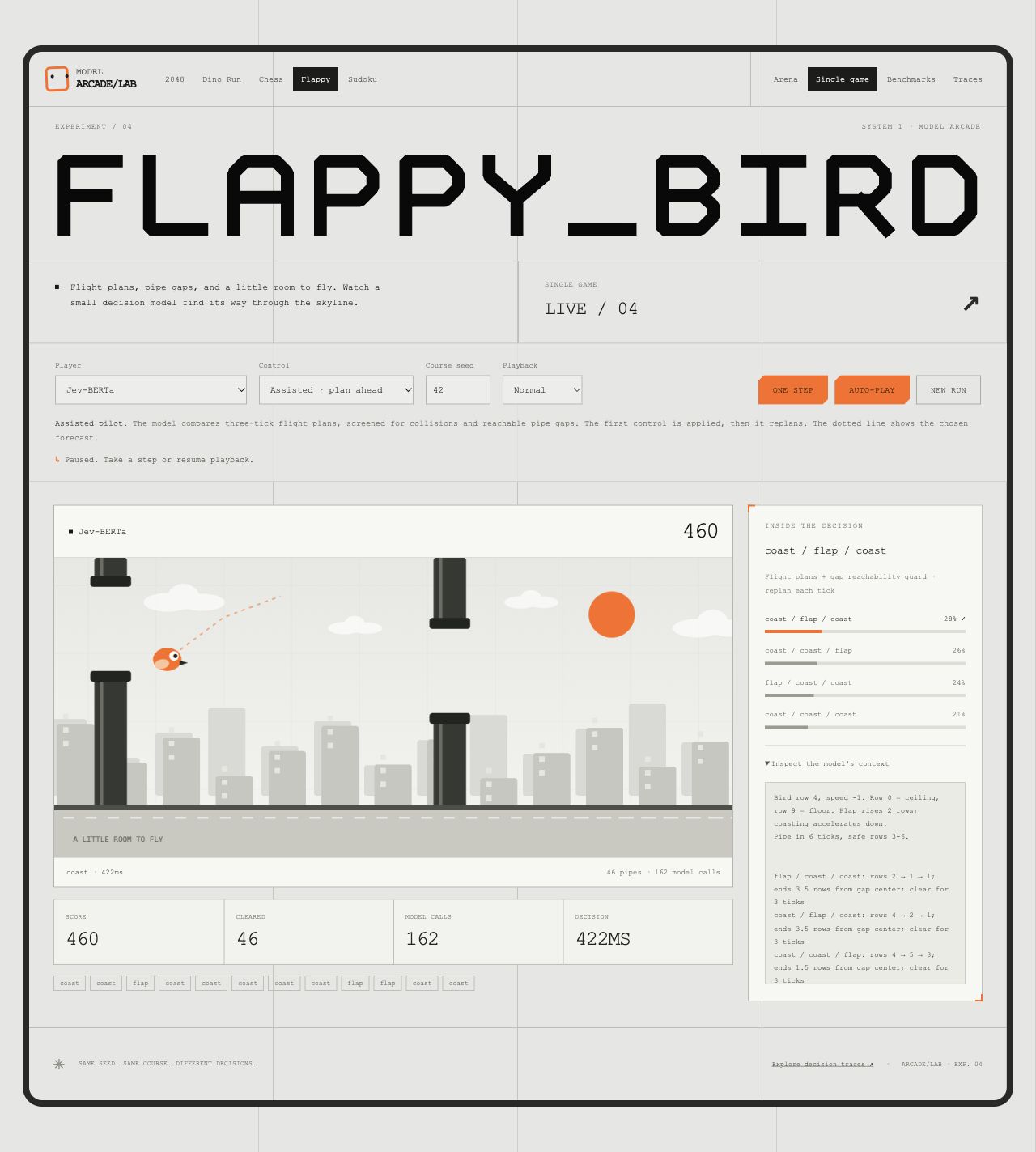 Flappy Bird with Jev-BERTa flight-plan probabilities, a dotted forecast, score, and expanded model context
