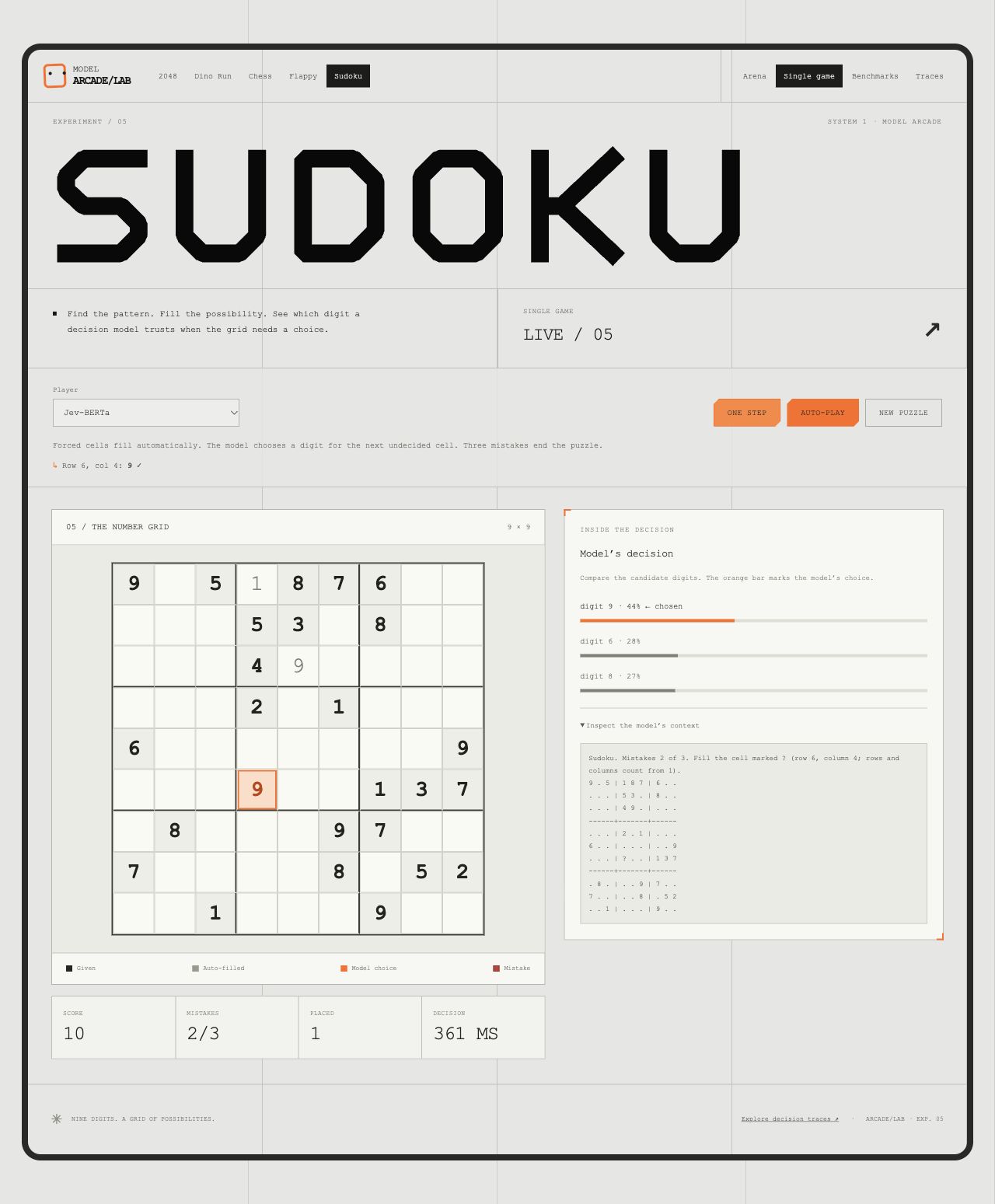 Sudoku with a highlighted correct model placement, digit probabilities, score, mistakes, and context