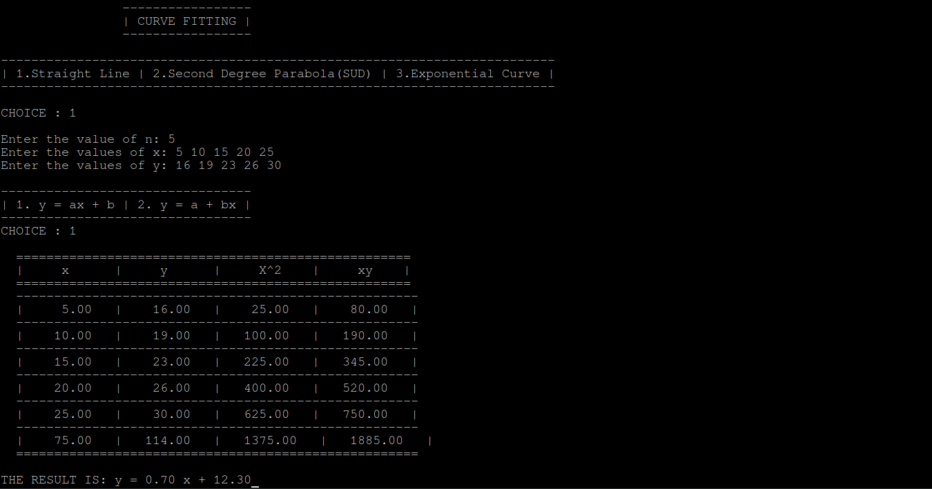 curve fitting output