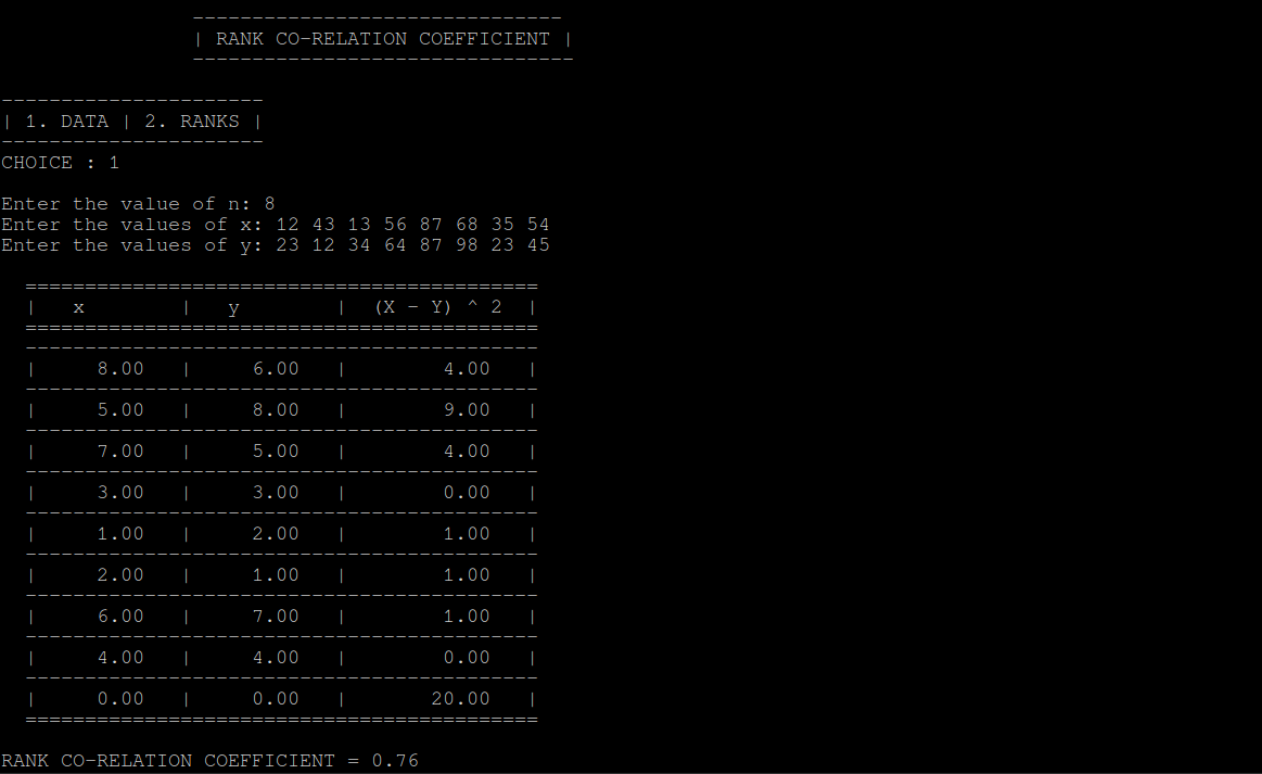regression output