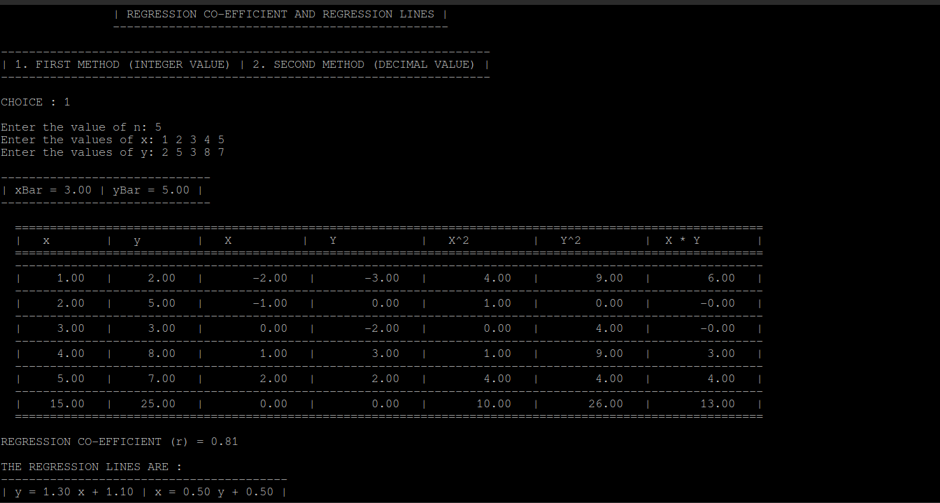 regression output