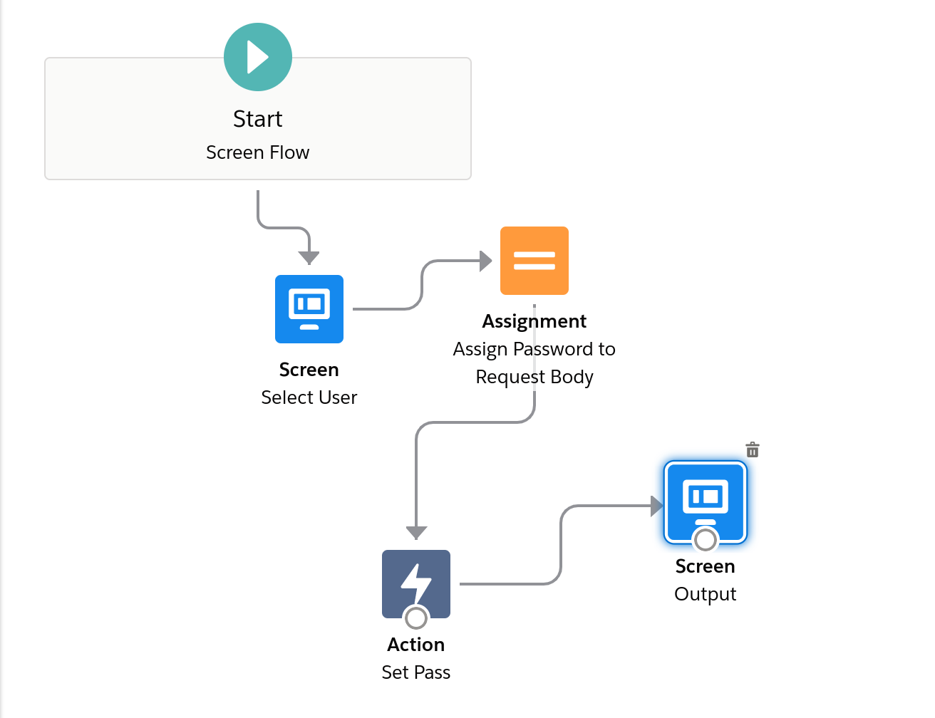 set_password_flow_overview