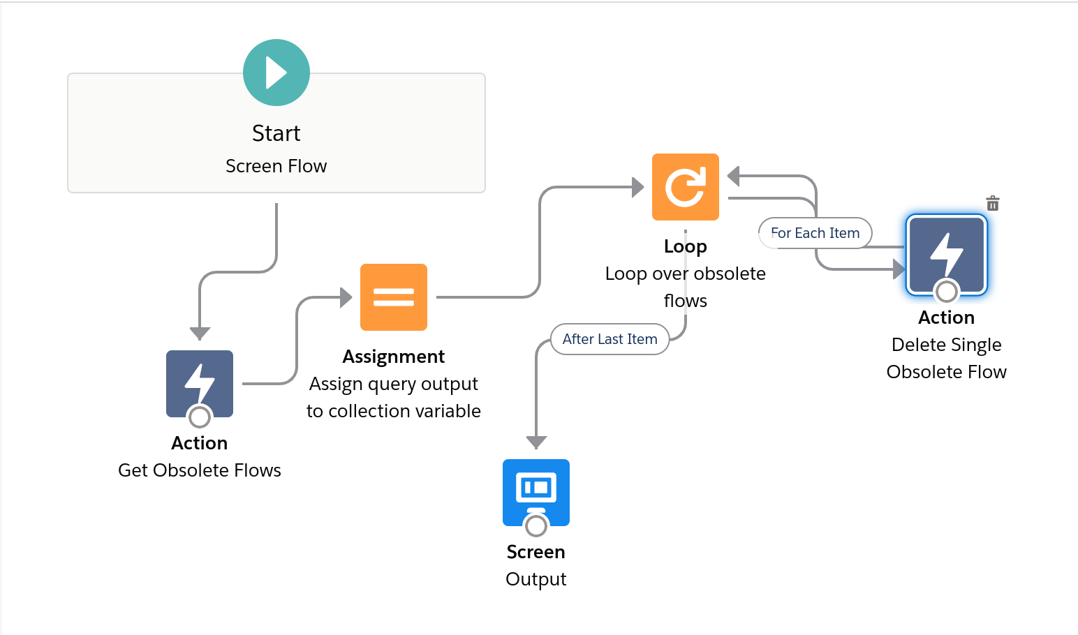 delete_flow_versions_overview