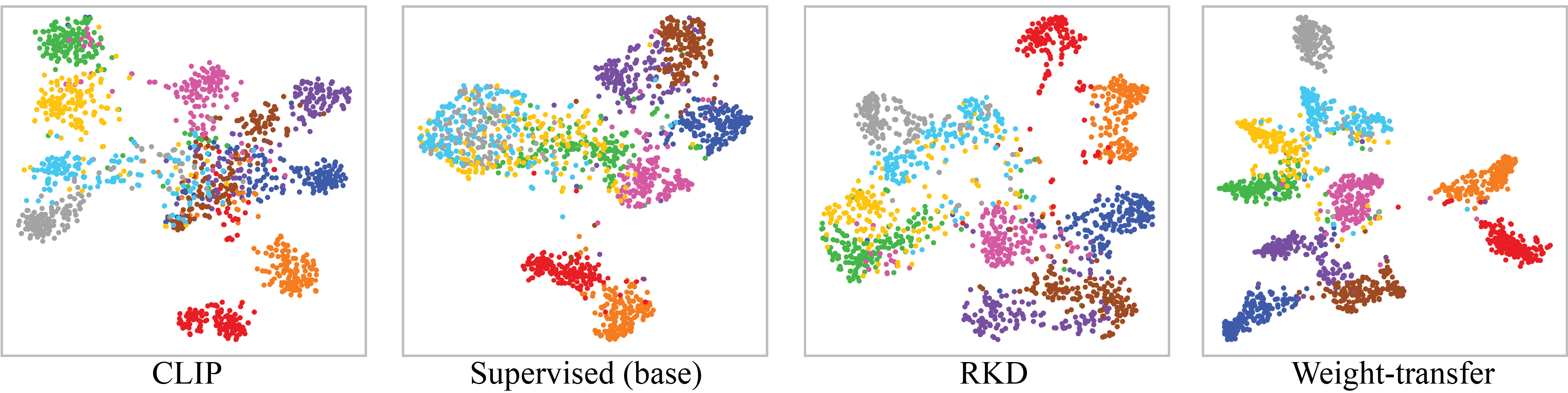 tSNE_plots