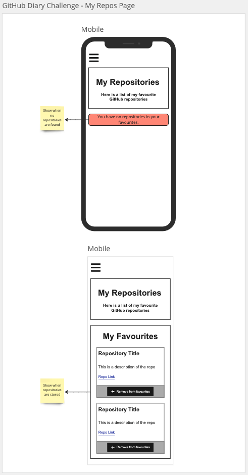 my repos page mobile