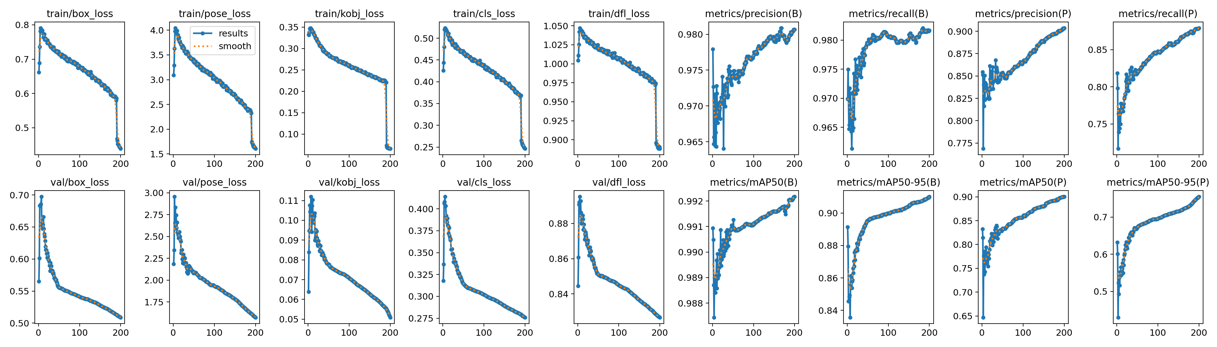 training_graph