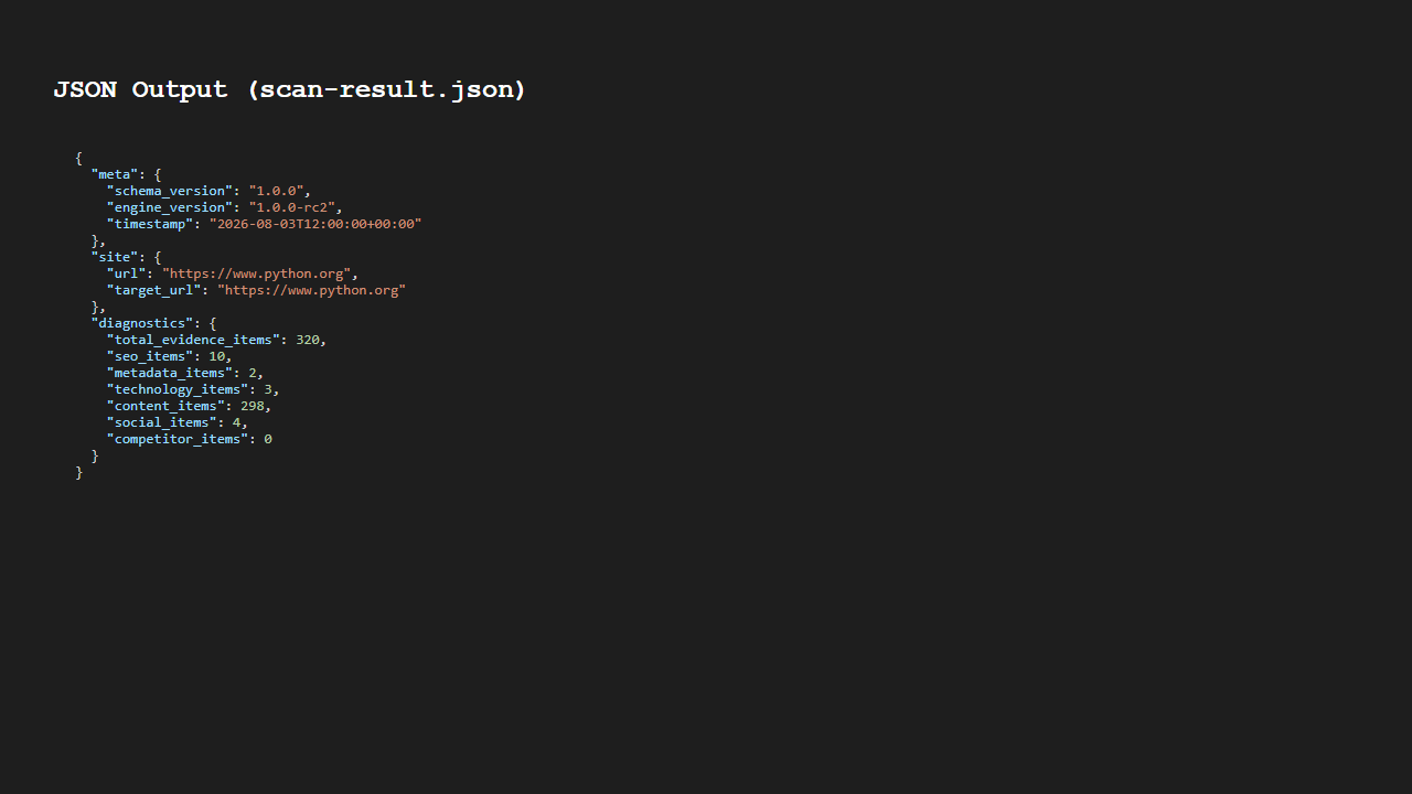 JSON Report Sample