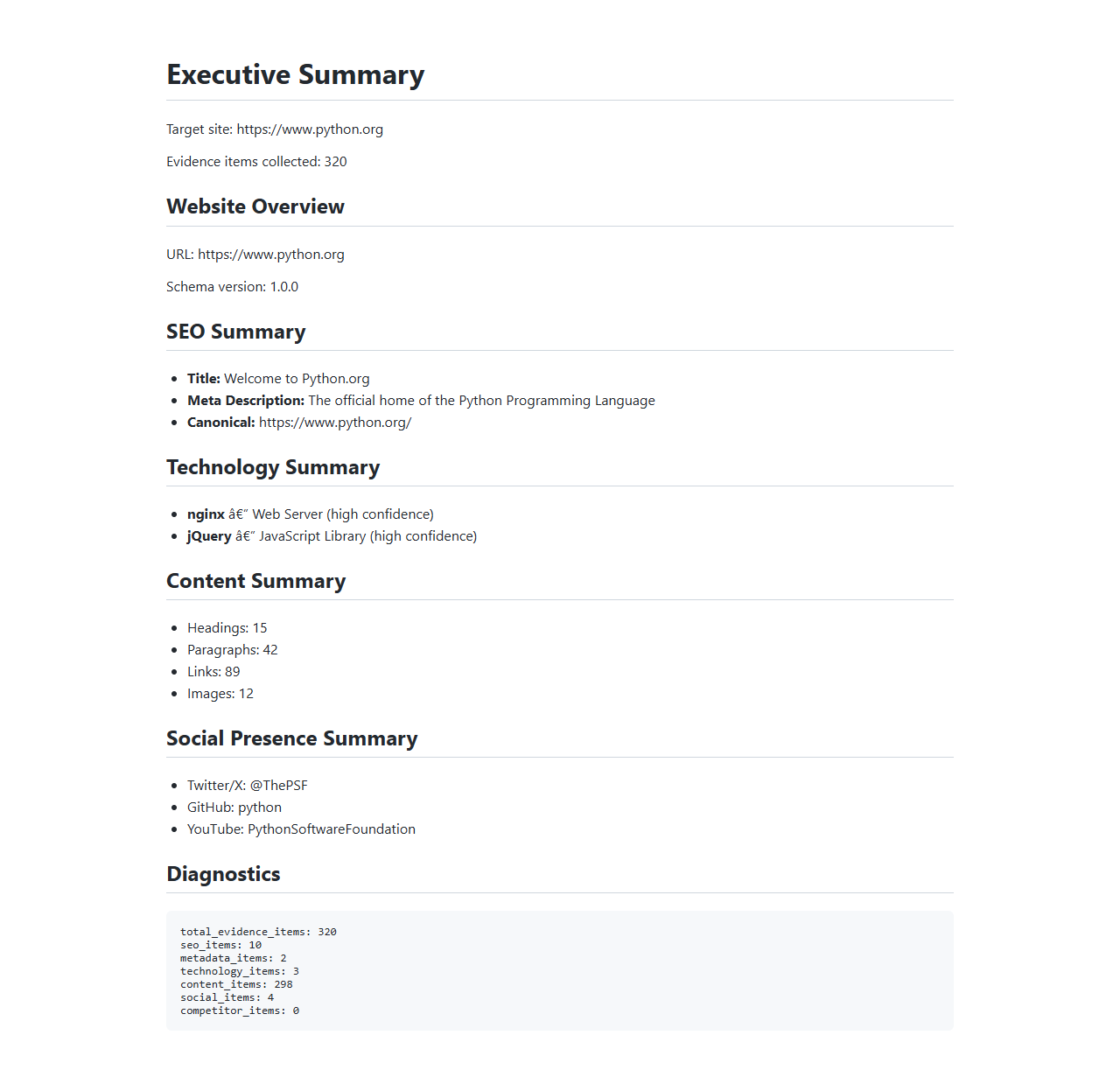 Markdown Report Sample