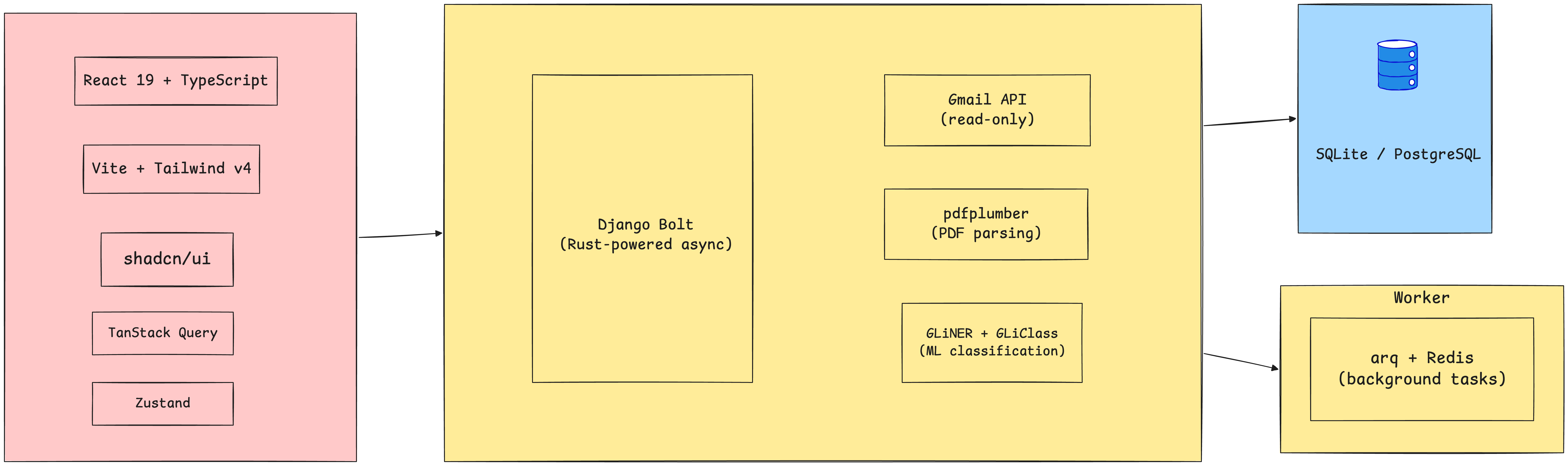 FinnLens Architecture