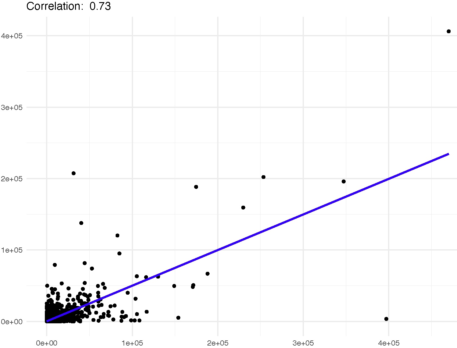 Demo plot