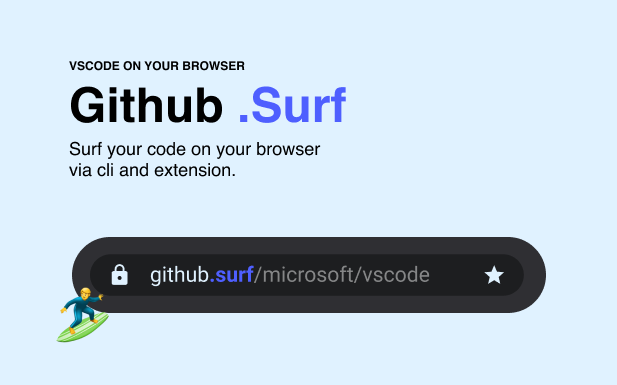 medium github surf