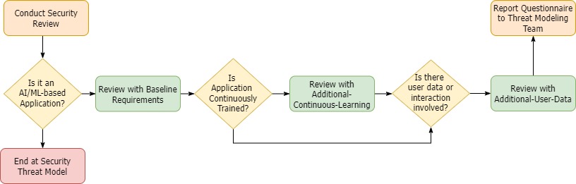 Process-Diagram-GuardRail